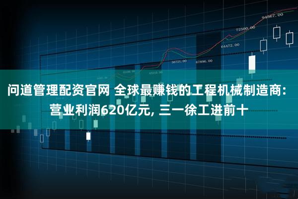 问道管理配资官网 全球最赚钱的工程机械制造商: 营业利润620亿元, 三一徐工进前十